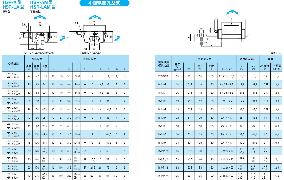 HSR-A系列参数