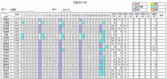 员工考勤统计表