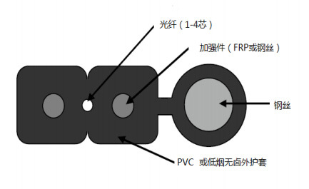直销室外单芯皮线光缆1芯皮线蝶形光缆光纤入户ftth电信级
