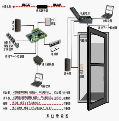 磁力锁系统示意图