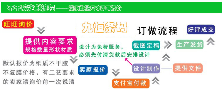 不干胶定制流程