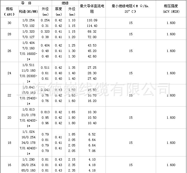 1007 导体结构示意图