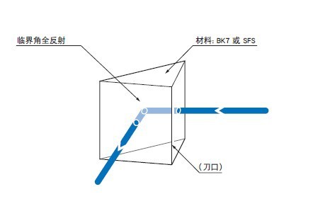 直角棱镜1