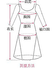 測量圖