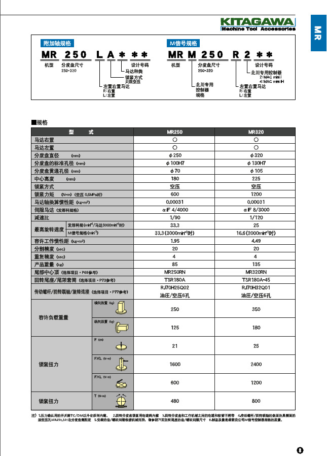 MR-250-320A