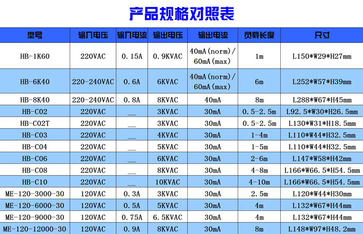 霓虹灯电源规格表