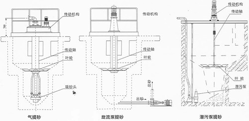 螺旋钟式除砂机图纸