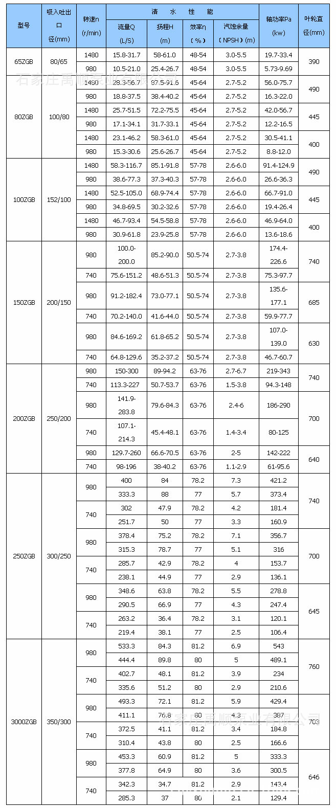 ZGB参数表