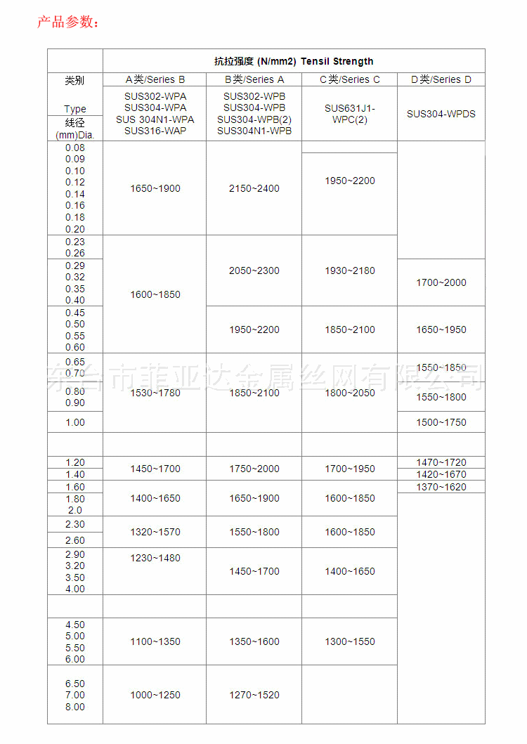 详情页待修302_02