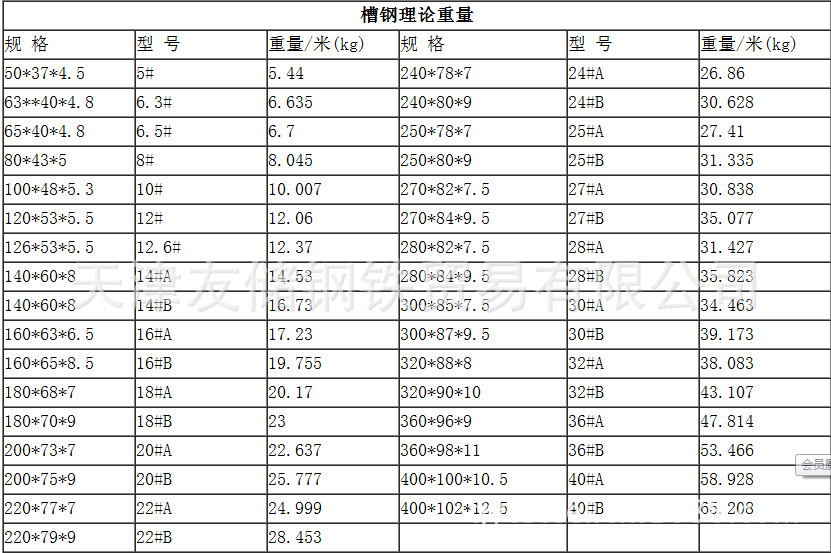 理论重量表