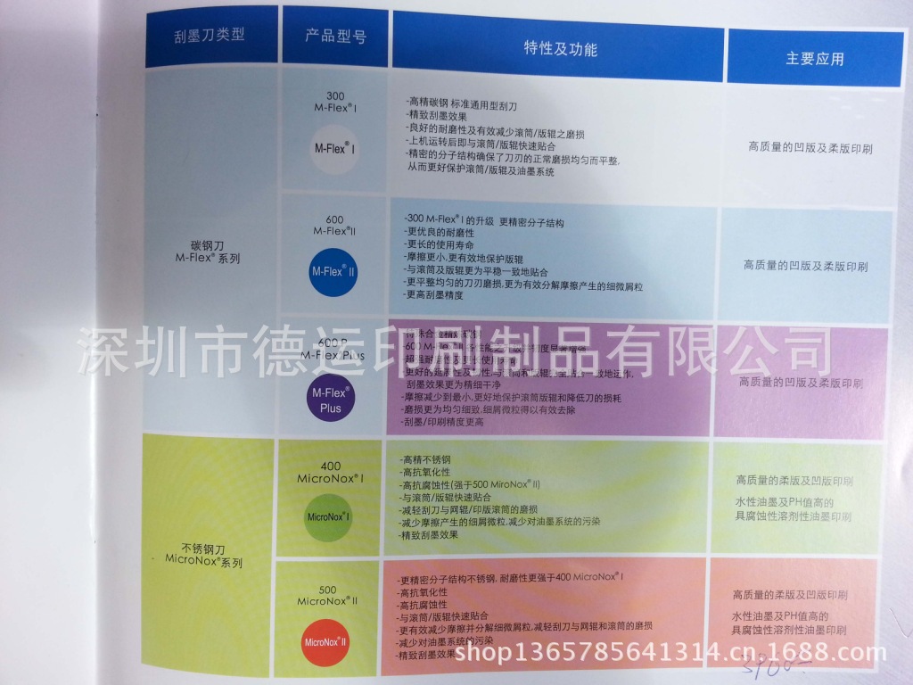 最新代理瑞典精钢各种刮墨刀