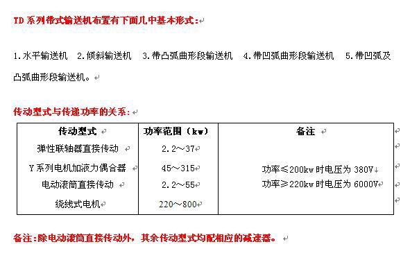 TD系列带式输送机布置基本形式