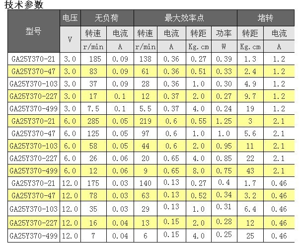 减速电机 12v微型减速马达 25mm直流减速电机ga25yn370-120