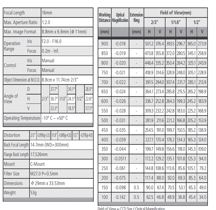 参数列表