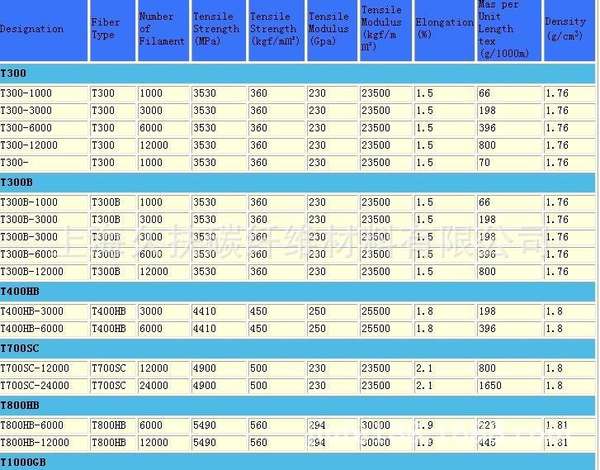 东丽碳纤维t800hb-12000-50b-功能纤维价格/参数/生产厂家(上海久扶碳