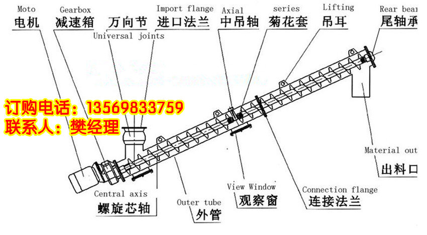 GX螺旋机说明图