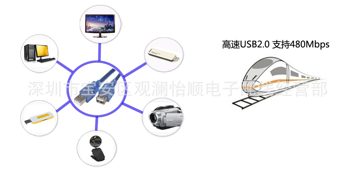 透明蓝USB延长线使用范围素材