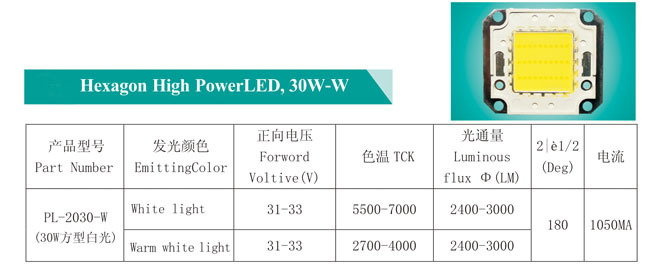 30w白光系列
