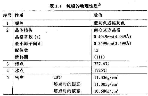 铅物理特性