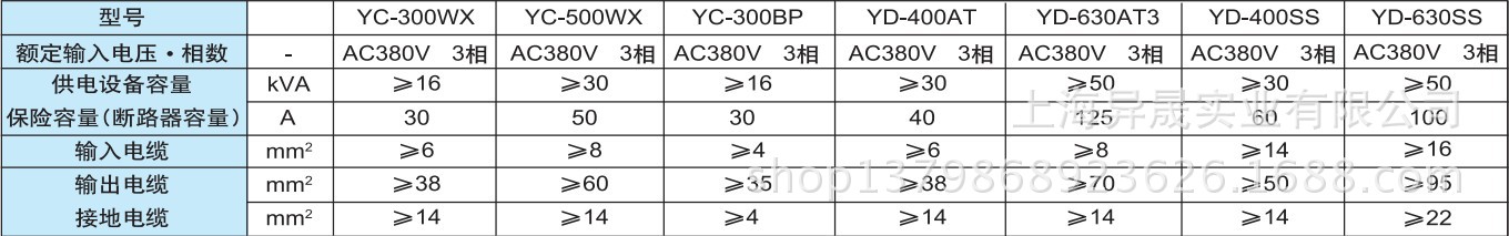 电源设备容量和连接电缆大小-2