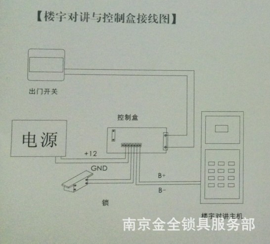 控制盒接线图