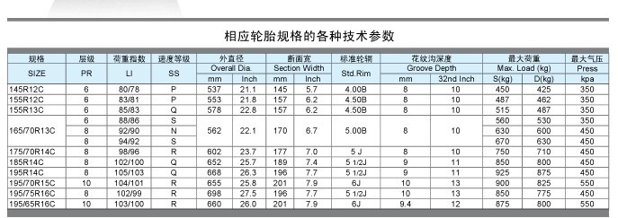 金宇轮胎 稳定性好 超耐磨 耐偏磨 噪音低 散热性好全