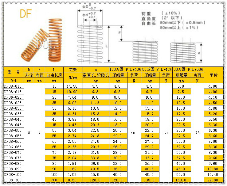 供应进口右旋模具弹簧df弹簧8内径4长度101520300mm