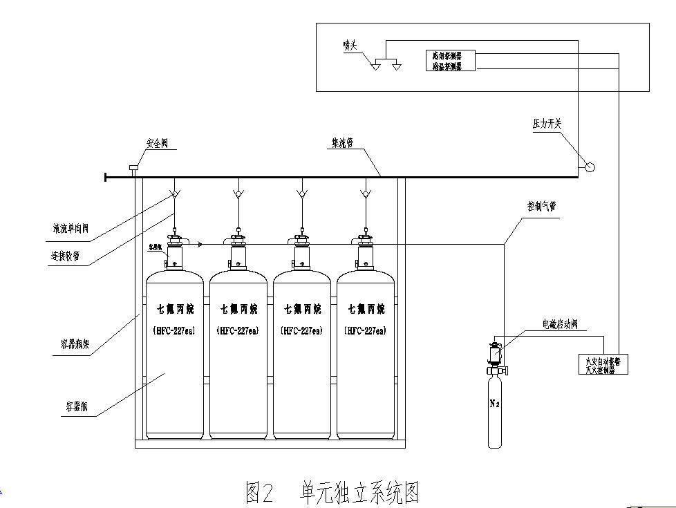 管网七氟丙烷自动(气体)灭火系统厂家灭火型号规格zm150l/4.