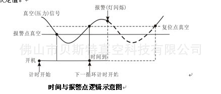 PDM-520(3)