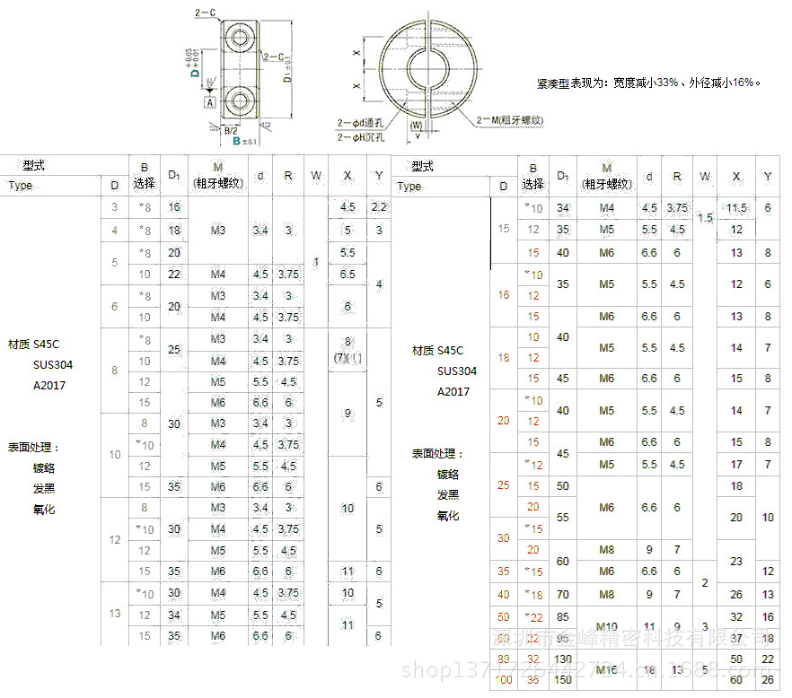 分离型尺寸