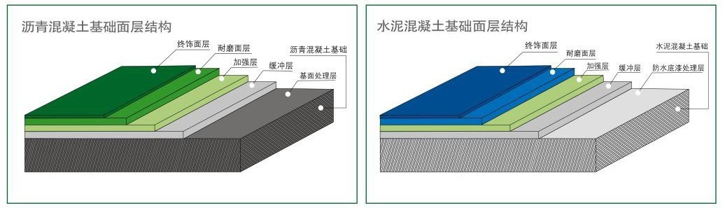 广州硅pupu篮球场网球场塑胶跑道运动场塑胶地面幼儿园地面样板
