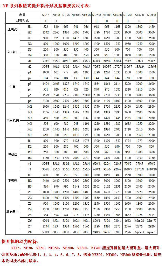 NE系列板链式提升机外形及基础按装尺寸表