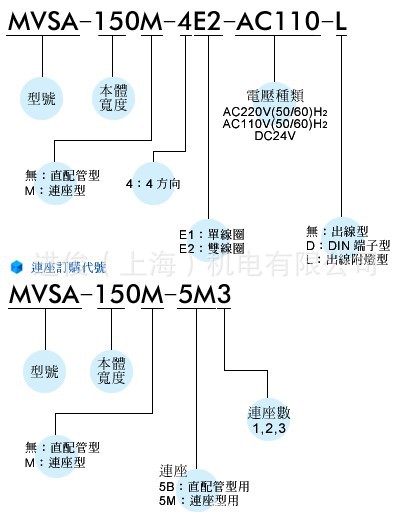 金器MVSA150电磁阀技术图片1