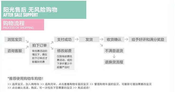 購物流程2_副本