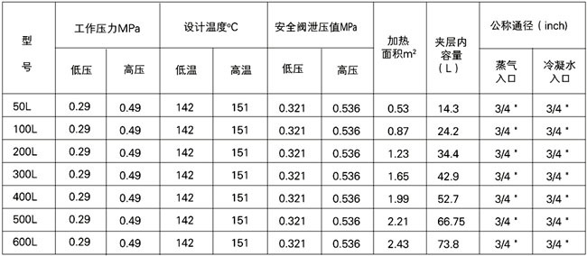 可倾斜夹层锅技术参数