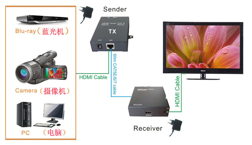 连接示意图