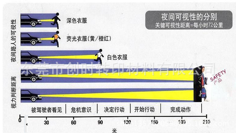 反光标原理