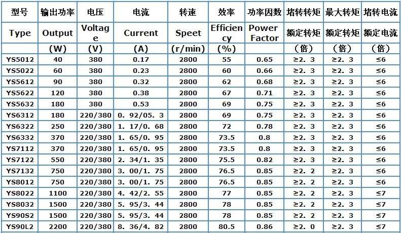 供应三相微型电机ys8024/750w三相异步电机三相电动机