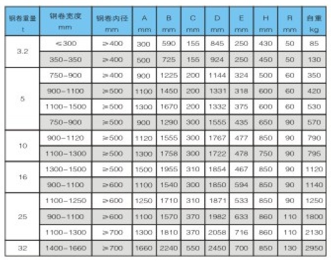 两腿2吨吊具v吊具吊具吊索具多腿刨刀多肢吊美甲链条图片