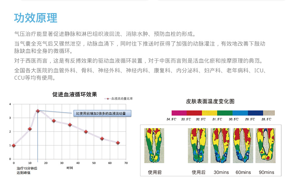 龍馬負圖空氣壓力治療機