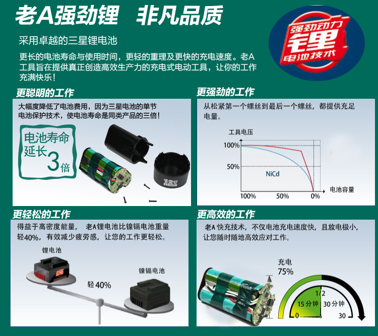 12V工业锂电钻 (6)