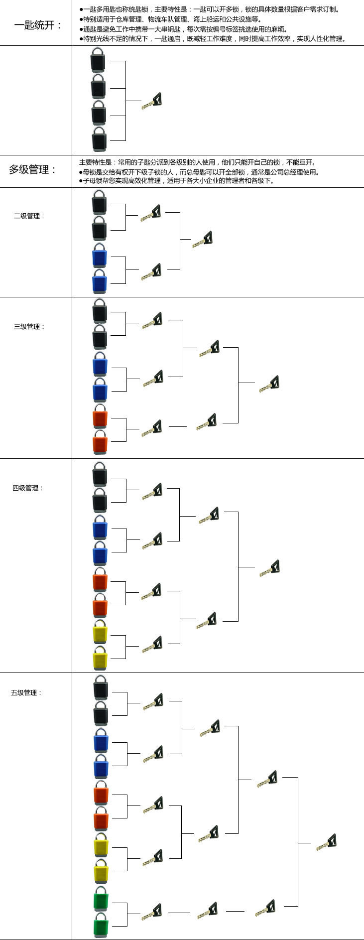 分组2