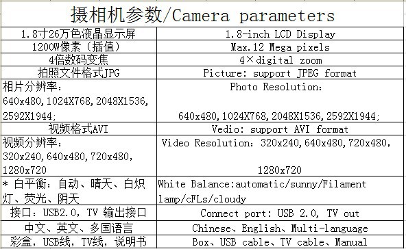 1.8屏摄相机参数9