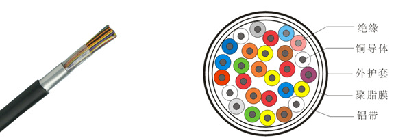 通讯电缆-室外通信电缆HYA 50*2*0.5 国标无氧