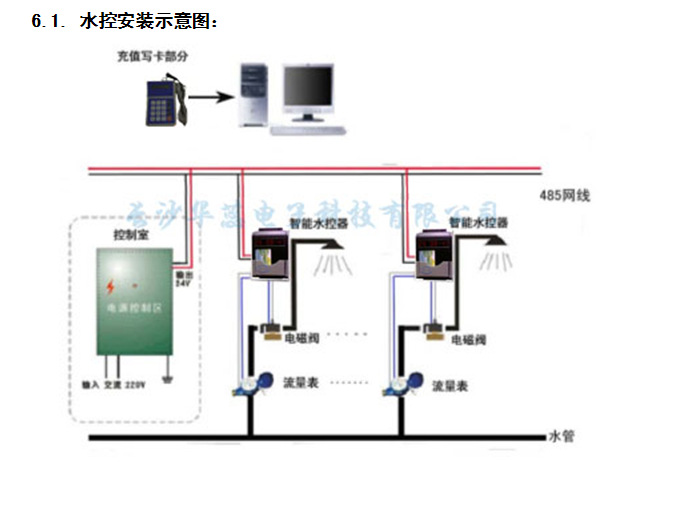               ic卡节水器接线