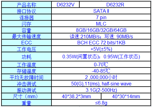 D6232V