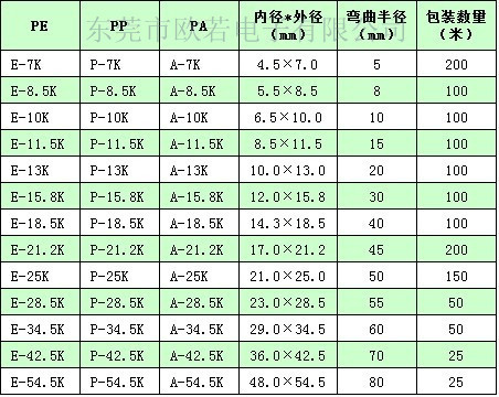 波纹管-开口式规格表