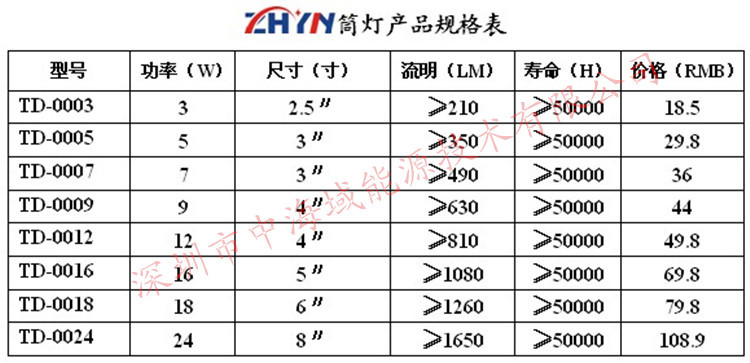 筒灯规格表