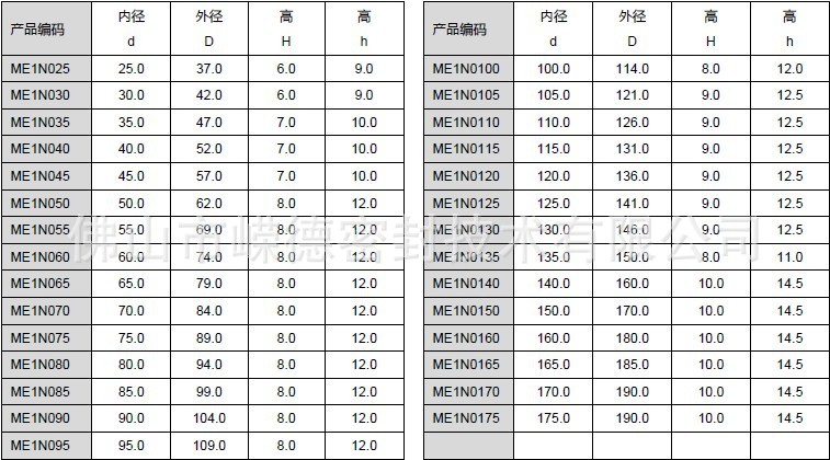 ME-1N骨架防尘圈规格