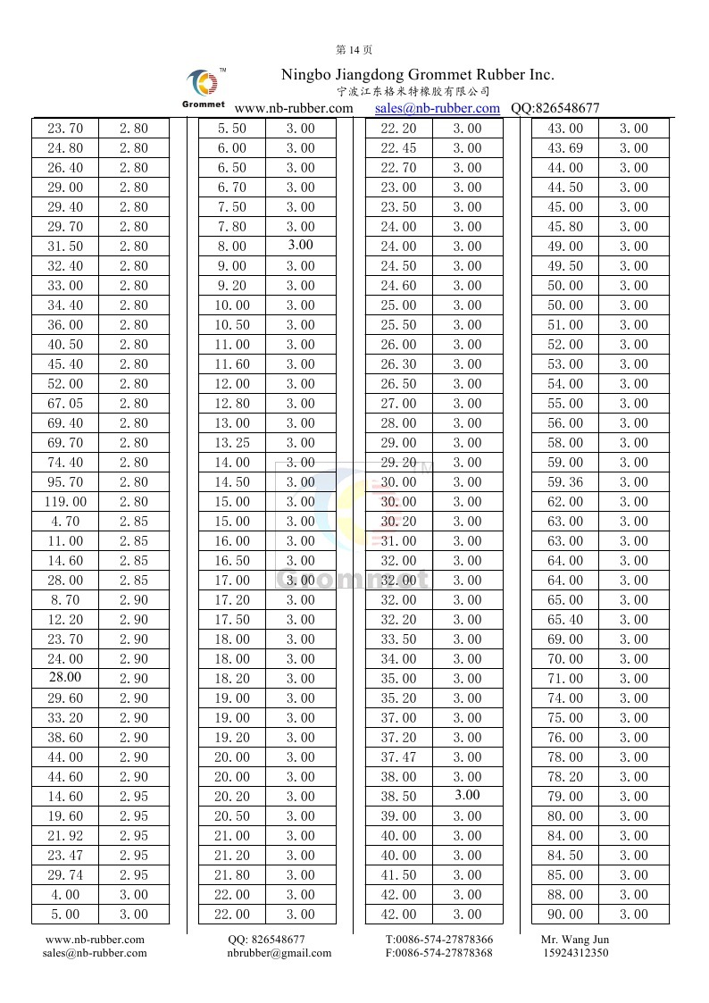 密封垫圈-橡胶O型圈尺寸规格表, 4000多种, 宁